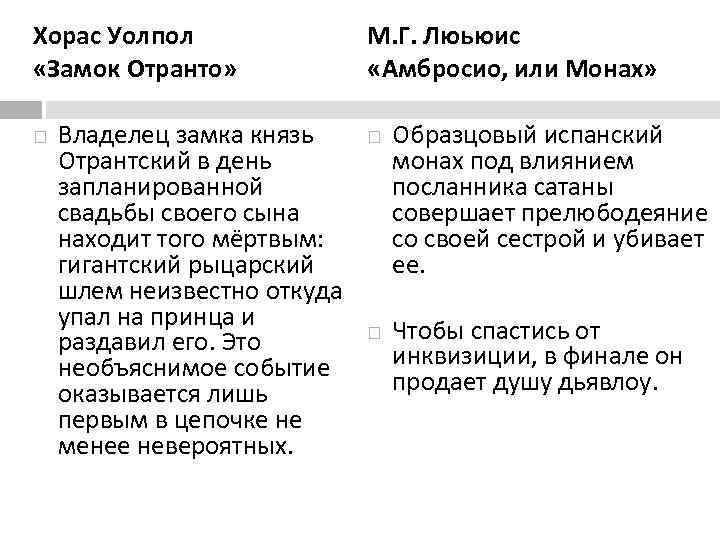 Хорас Уолпол «Замок Отранто» Владелец замка князь Отрантский в день запланированной свадьбы своего сына