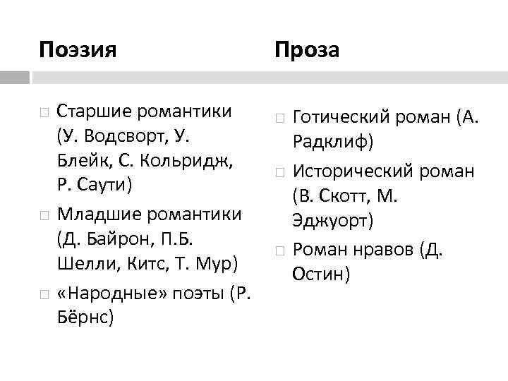 Поэзия Старшие романтики (У. Водсворт, У. Блейк, С. Кольридж, Р. Саути) Младшие романтики (Д.