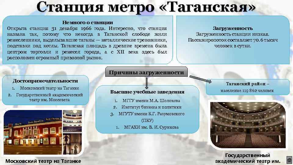 Станция метро «Таганская» Немного о станции Открыта станция 31 декабря 1966 года. Интересно, что