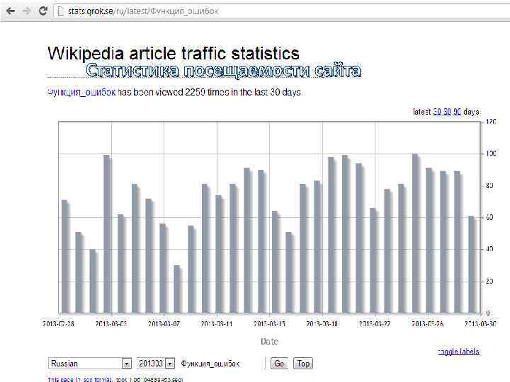 Статистика посещаемости сайта 