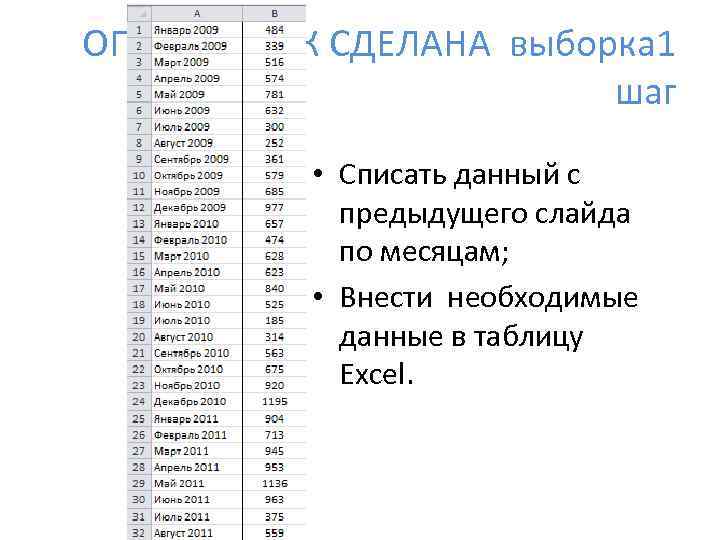 ОПИСАТЬ КАК СДЕЛАНА выборка 1 шаг • Списать данный с предыдущего слайда по месяцам;