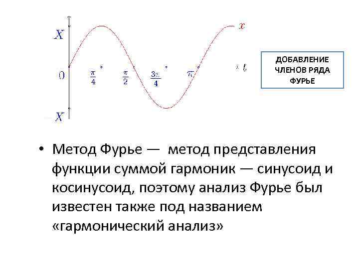 ДОБАВЛЕНИЕ ЧЛЕНОВ РЯДА ФУРЬЕ • Метод Фурье — метод представления функции суммой гармоник —