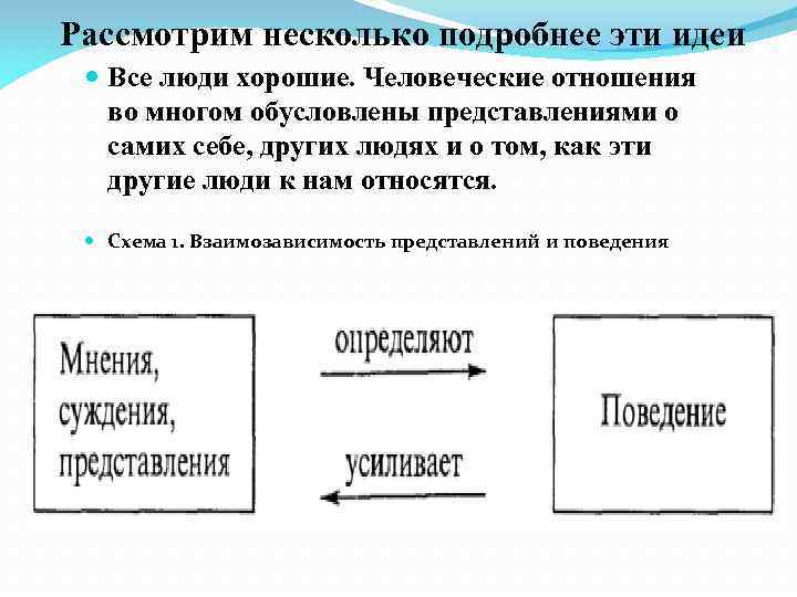 Рассмотрим несколько подробнее эти идеи Все люди хорошие. Человеческие отношения во многом обусловлены представлениями