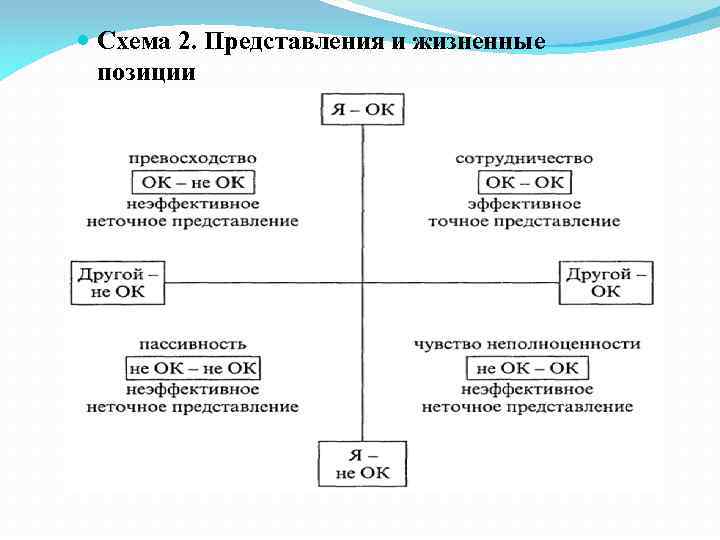 Презентация трансактный анализ э берна