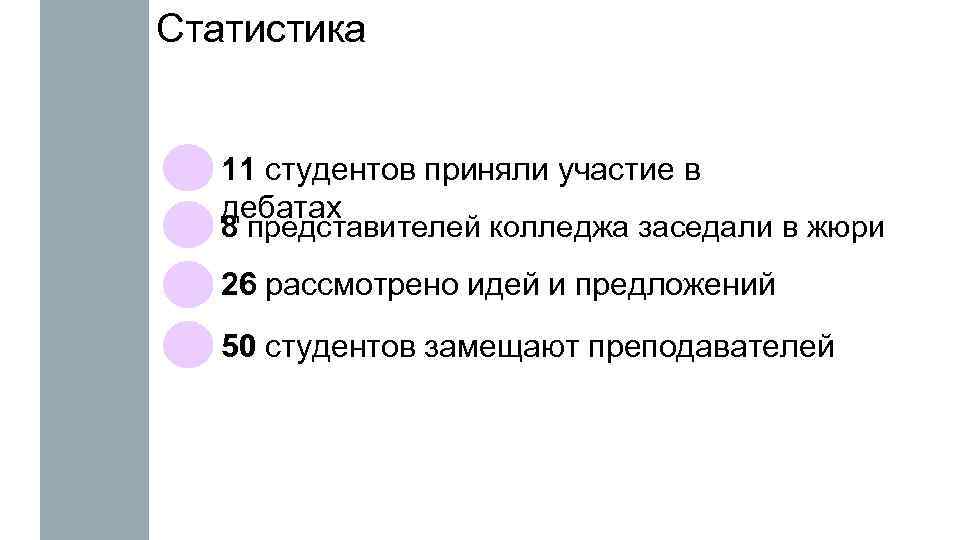 Статистика 11 студентов приняли участие в дебатах 8 представителей колледжа заседали в жюри 26