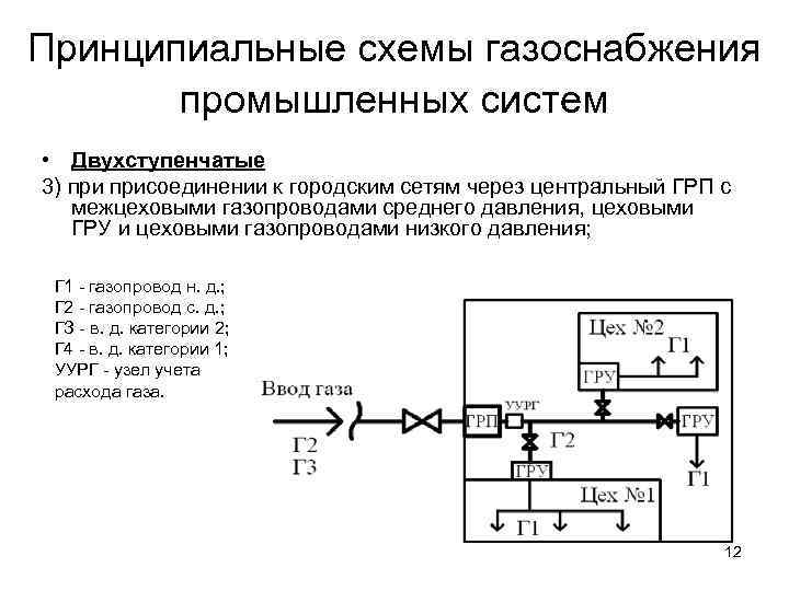 Принципиальная схема газоснабжения