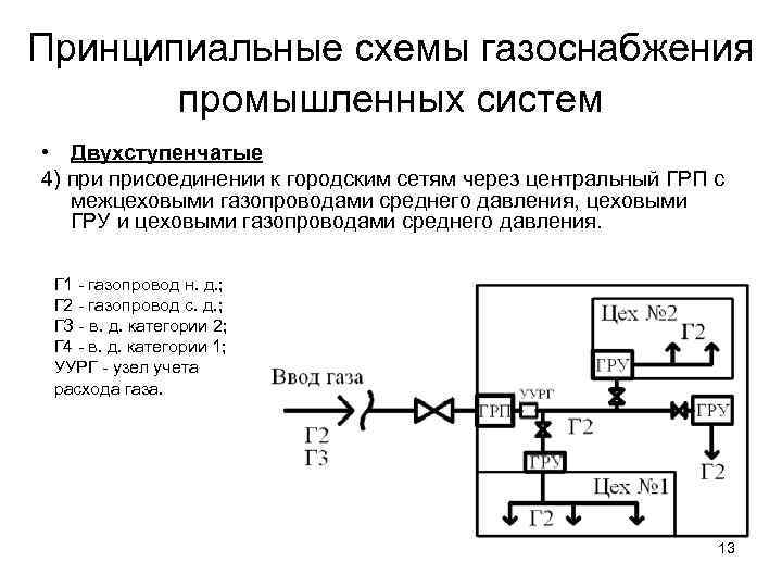 Тупиковая схема газоснабжения