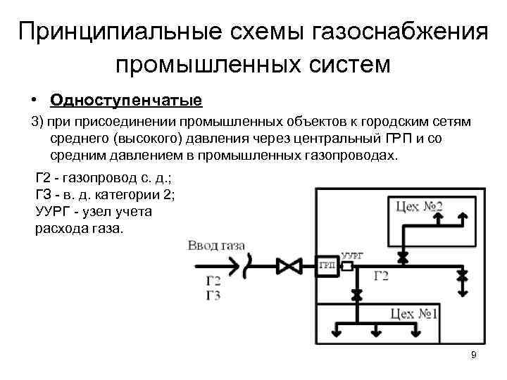 Принципиальная схема газопровода