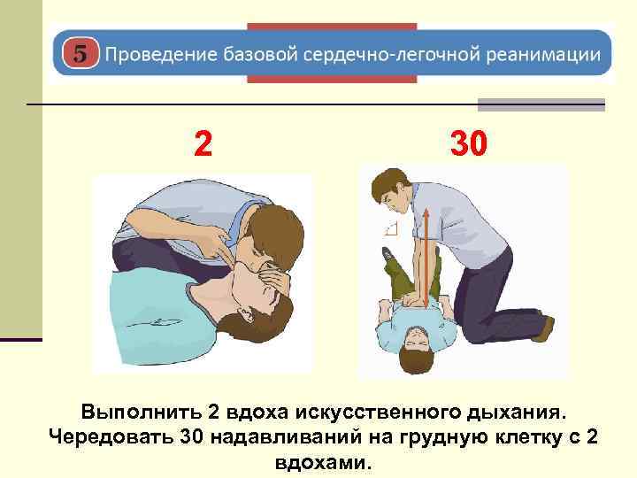 Изучение и освоение основных способов искусственного дыхания презентация