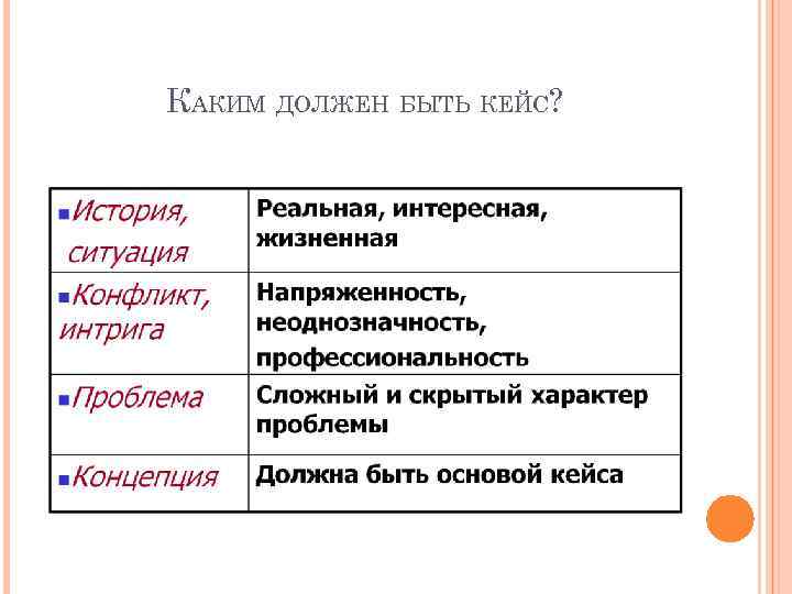 КАКИМ ДОЛЖЕН БЫТЬ КЕЙС? 