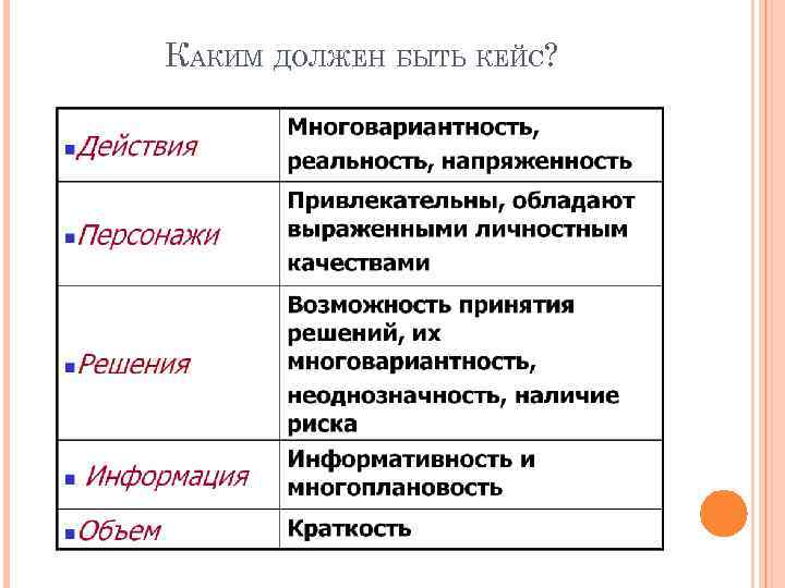 КАКИМ ДОЛЖЕН БЫТЬ КЕЙС? 