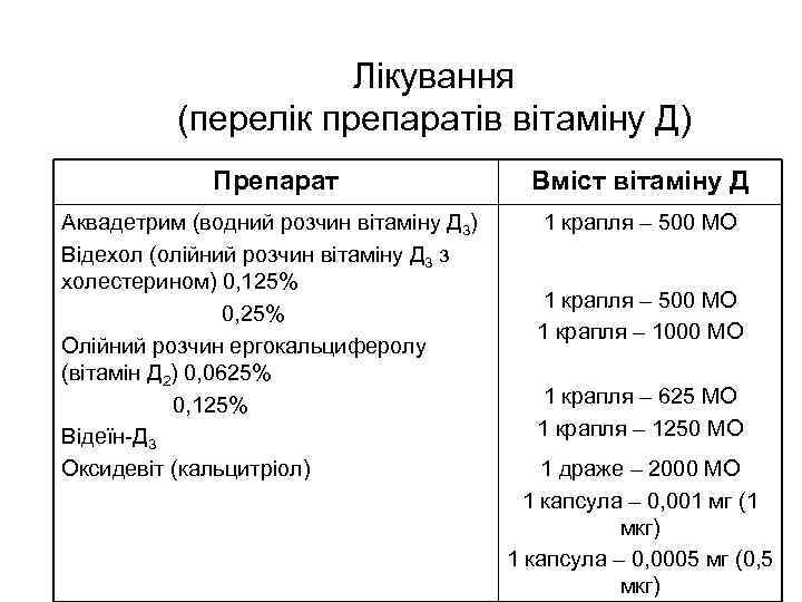 Лікування (перелік препаратів вітаміну Д) Препарат Вміст вітаміну Д Аквадетрим (водний розчин вітаміну Д