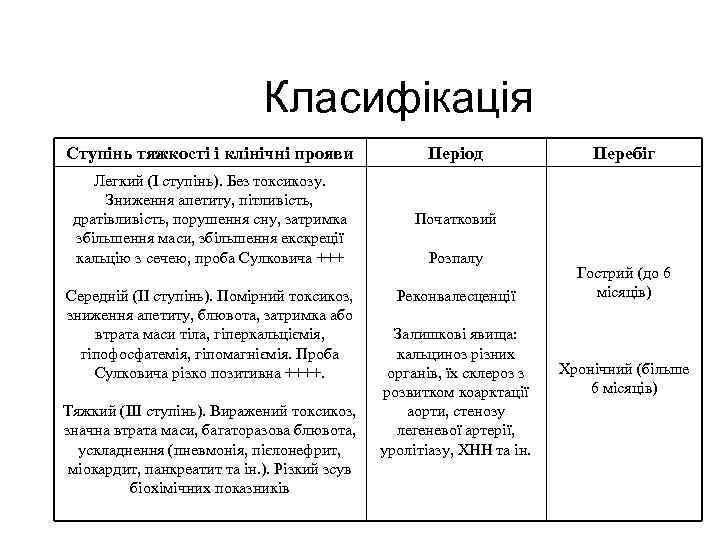 Класифікація Ступінь тяжкості і клінічні прояви Легкий (І ступінь). Без токсикозу. Зниження апетиту, пітливість,