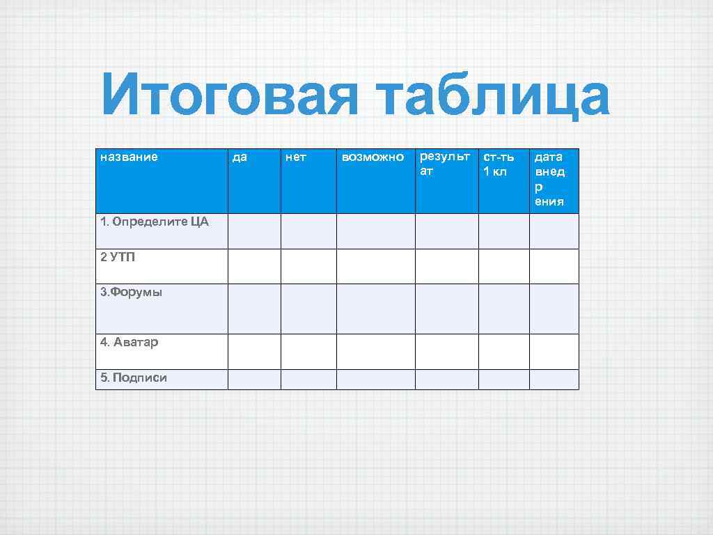 Таблица надписей. Table Заголовок. Как называется таблица в бизнесе. Таблица название цены картинка. Как назвать таблицу о себе.