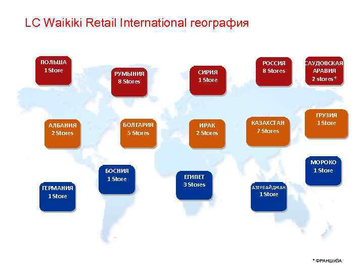 LC Waikiki Retail International география ПОЛЬША 1 Store АЛБАНИЯ 2 Stores РУМЫНИЯ 8 Stores