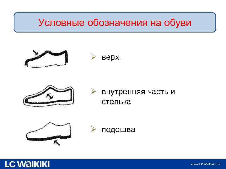 Условные обозначения на обуви Ø верх Ø внутренняя часть и стелька Ø подошва 9.