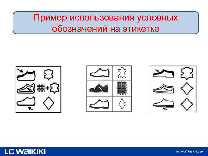 Пример использования условных обозначений на этикетке 9. 02. 2018 19 