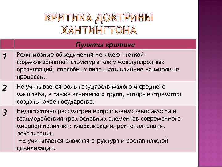 Пункты критики 1 Религиозные объединения не имеют четкой формализованной структуры как у международных организаций,