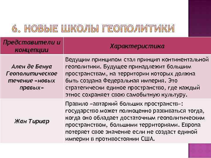 Представители и концепции Характеристика Ален де Бенуа Геополитическое течение «новых правых» Ведущим принципом стал