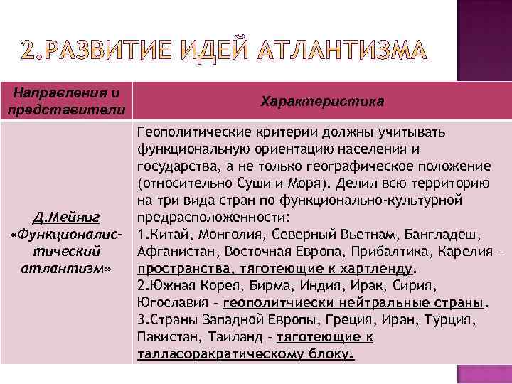 Направления и представители Характеристика Д. Мейниг «Функционалистический атлантизм» Геополитические критерии должны учитывать функциональную ориентацию