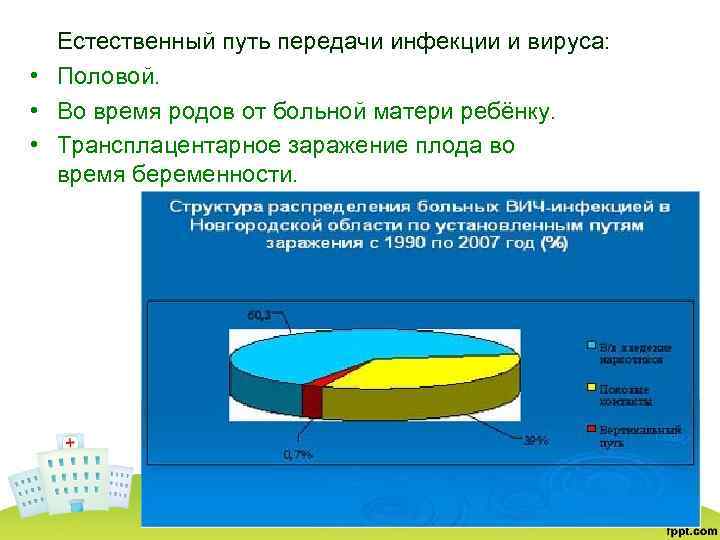  • • • Естественный путь передачи инфекции и вируса: Половой. Во время родов