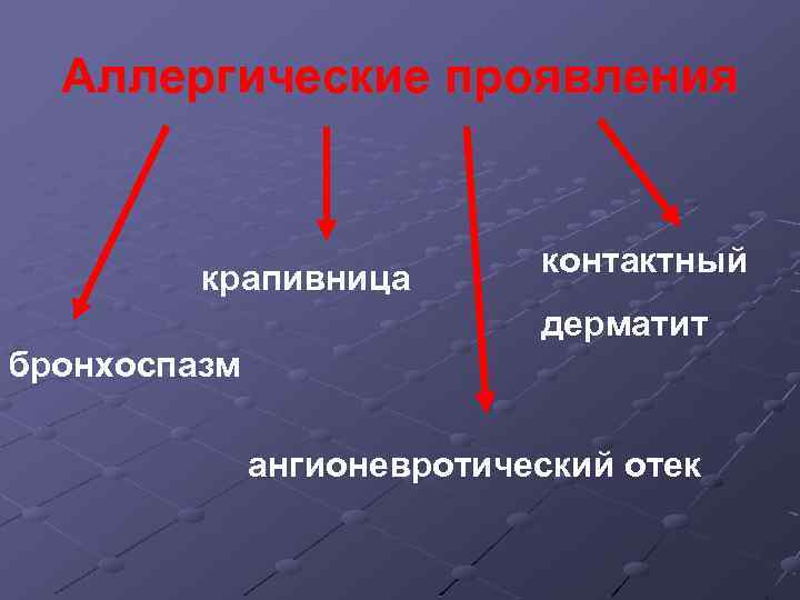 Аллергические проявления крапивница контактный дерматит бронхоспазм ангионевротический отек 