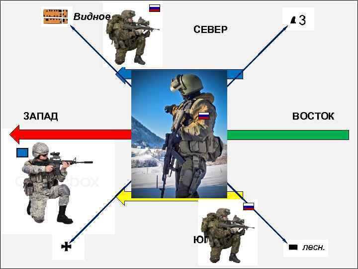 Видное СЕВЕР ВОСТОК ЗАПАД ЮГ 