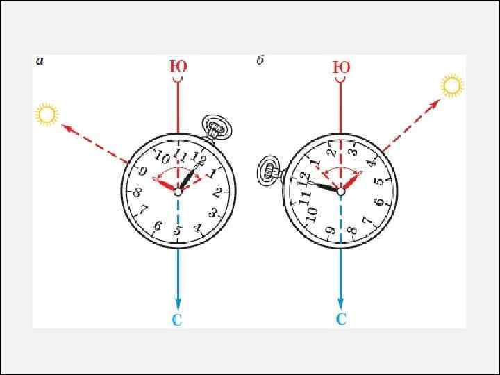 Ориентирование по солнцу и часам укажите по рисунку