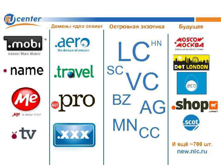 Домены «для своих» Островная экзотика LC SC Будущее HN VC BZ AG MN CC