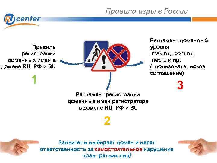 Правила игры в России Регламент доменов 3 уровня. msk. ru; . com. ru; .