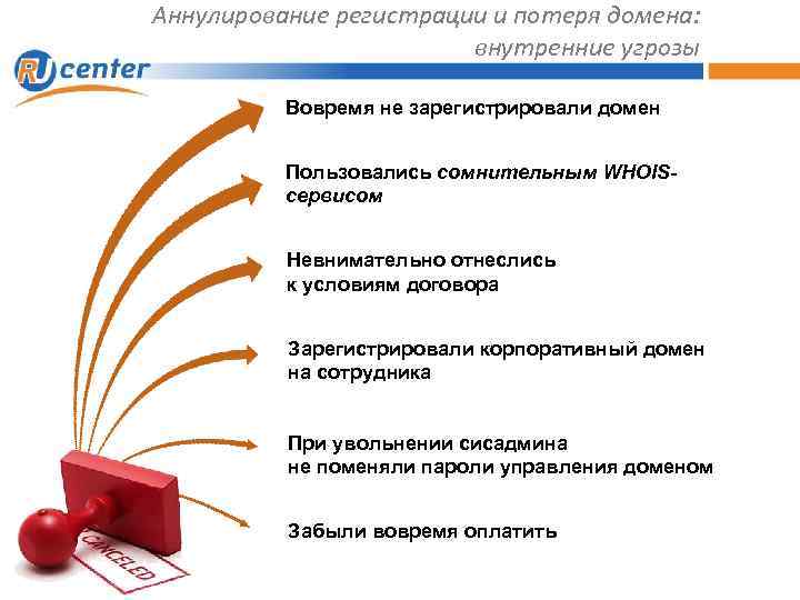 Аннулирование регистрации и потеря домена: внутренние угрозы Вовремя не зарегистрировали домен Пользовались сомнительным WHOISсервисом