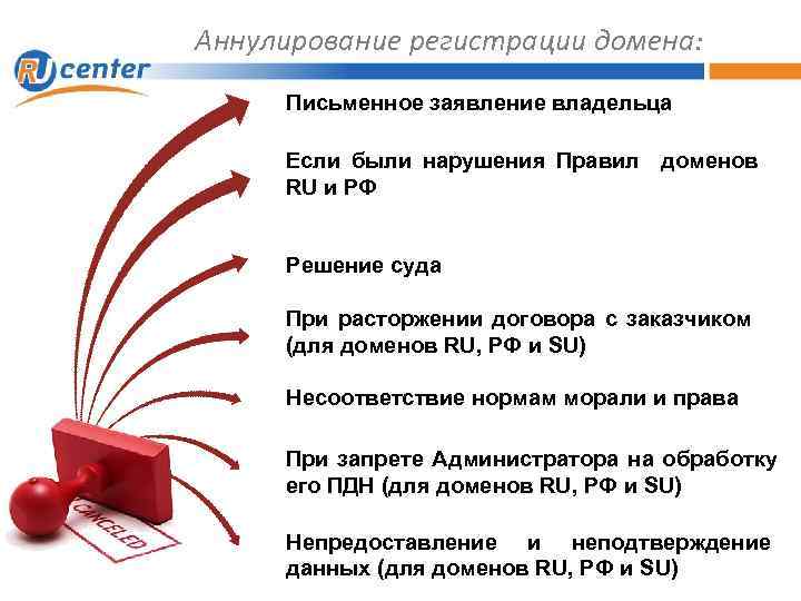 Аннулирование регистрации домена: Письменное заявление владельца Если были нарушения Правил доменов RU и РФ