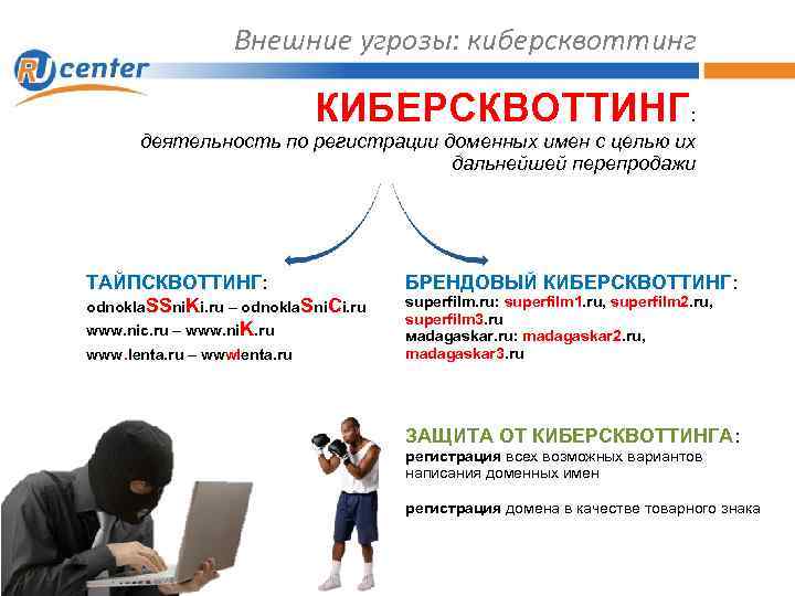 Внешние угрозы: киберсквоттинг КИБЕРСКВОТТИНГ: деятельность по регистрации доменных имен с целью их дальнейшей перепродажи