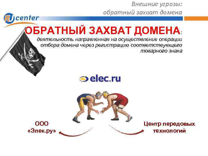 Внешние угрозы: обратный захват домена ОБРАТНЫЙ ЗАХВАТ ДОМЕНА: деятельность направленная на осуществление операции отбора