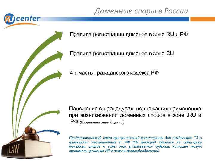 Доменные споры в России Правила регистрации доменов в зоне RU и РФ Правила регистрации