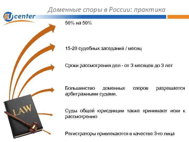 Доменные споры в России: практика 50% на 50% 15 -20 судебных заседаний / месяц