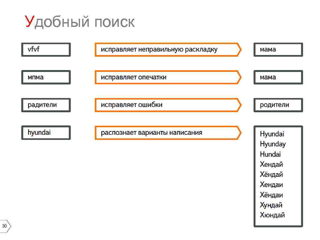 Удобный поиск 30 