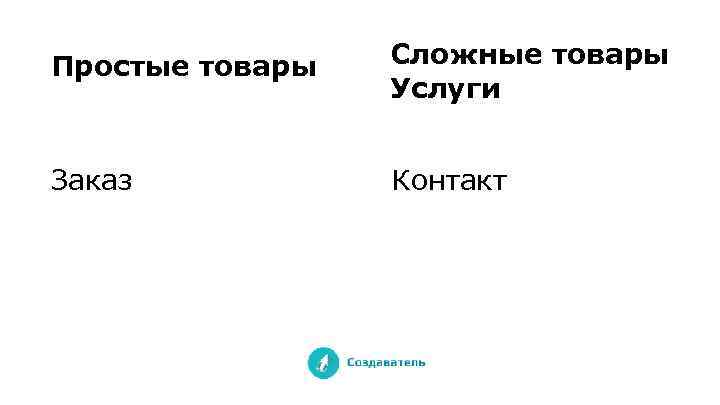 Простые товары Сложные товары Услуги Заказ Контакт 