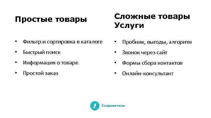 Простые товары Сложные товары Услуги • Фильтр и сортировка в каталоге • Пробник, выгоды,