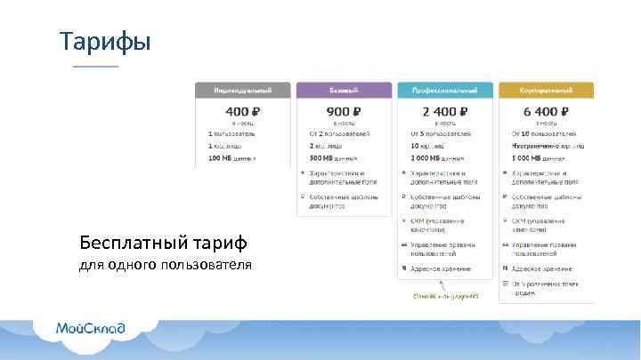 Тарифы Бесплатный тариф для одного пользователя 