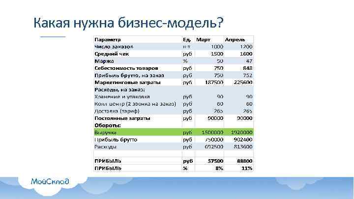 Какая нужна бизнес-модель? 
