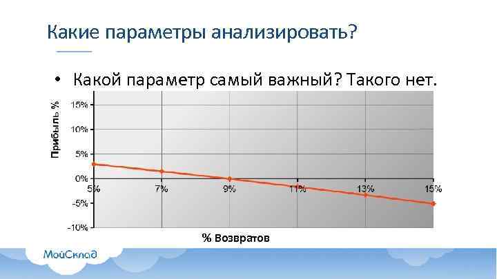 Какие параметры анализировать? • Какой параметр самый важный? Такого нет. % Возвратов 