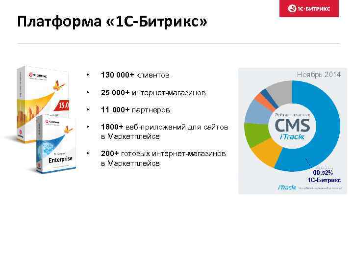 Платформа « 1 С-Битрикс» • 130 000+ клиентов • 25 000+ интернет-магазинов • 11