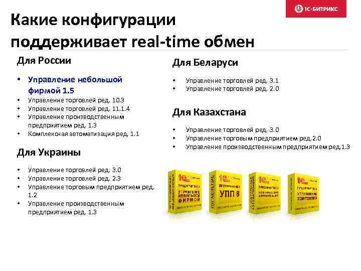 Какие конфигурации поддерживает real-time обмен Для России Для Беларуси • Управление небольшой фирмой 1.