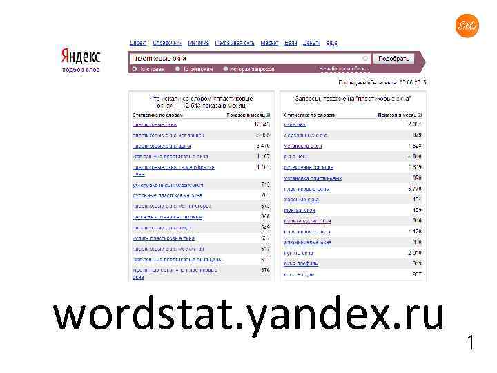 wordstat. yandex. ru 1 