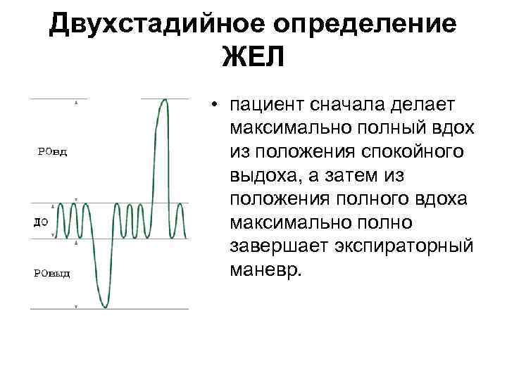 Жизненная емкость определение