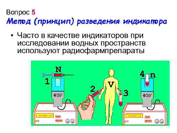 Вопрос 5 Метод (принцип) разведения индикатора • Часто в качестве индикаторов при исследовании водных
