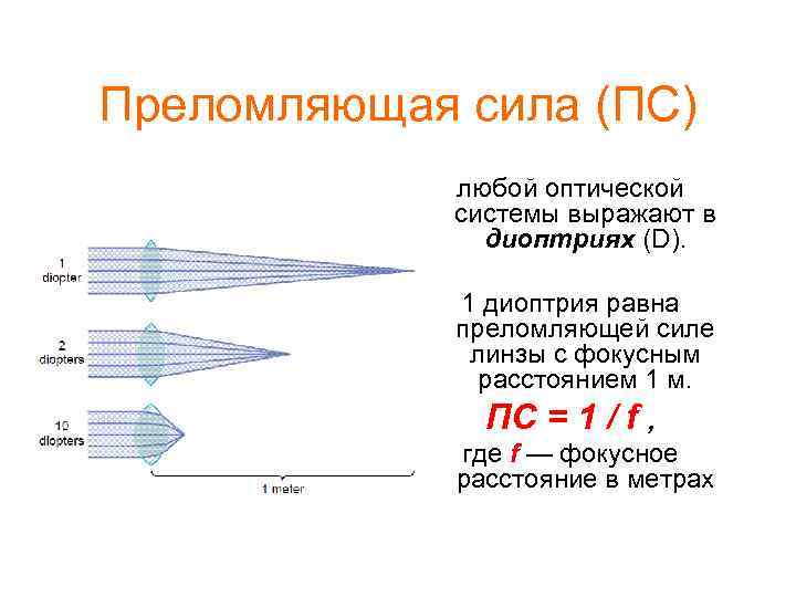 Преломляющая сила (ПС) любой оптической системы выражают в диоптриях (D). 1 диоптрия равна преломляющей