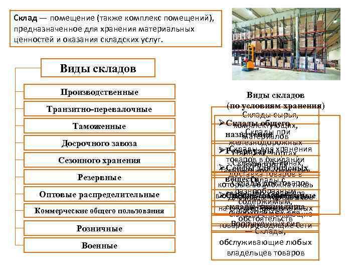 Основные складские помещения. Типы складских помещений. Классификация складских помещений. Перечислите виды складских помещений. Виды складских комплексов:.