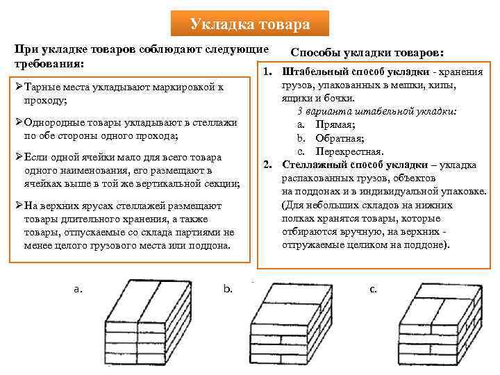 Способы укладки